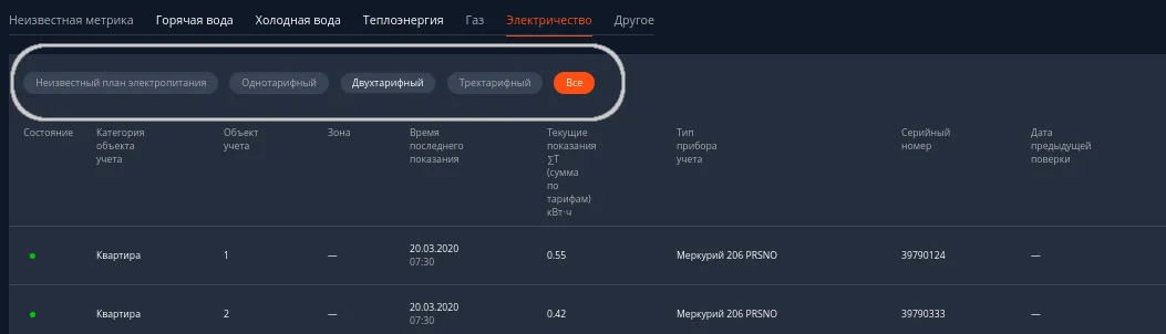 Фильтрация показаний по тарифному плану